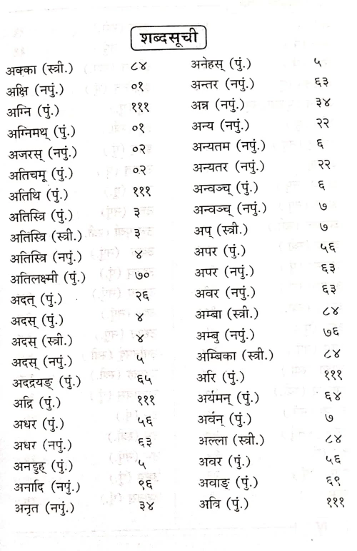 Shabdarupavali ( Abhinav)